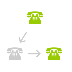 Call-Forwarding-Phones